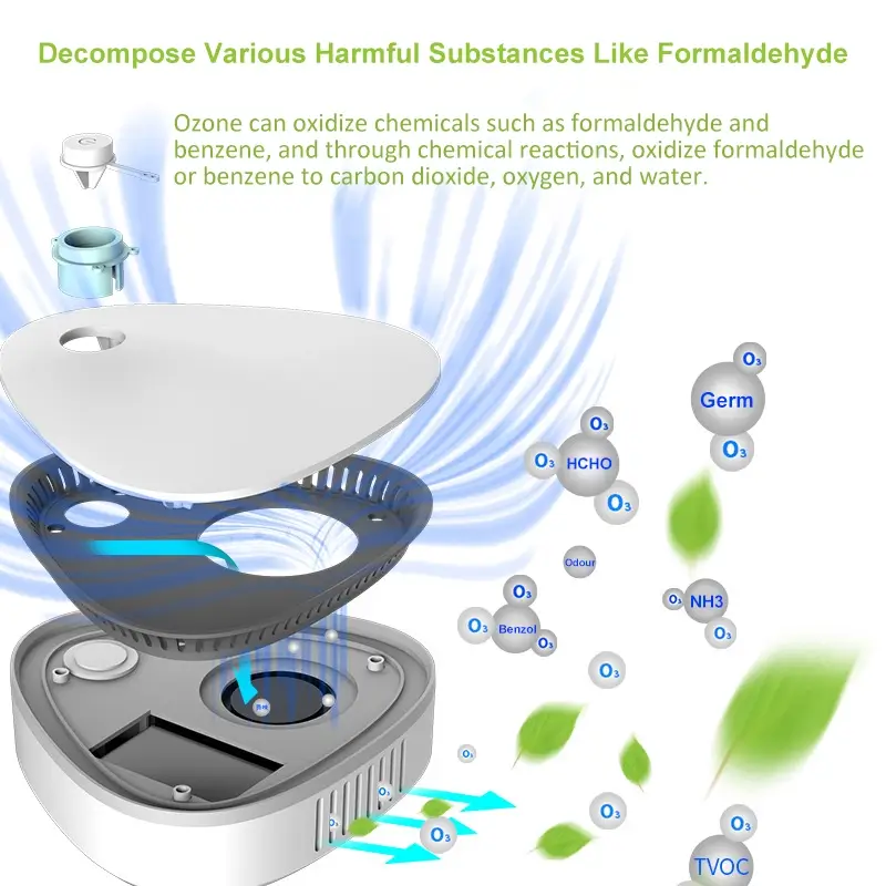 Ozone Deodorizing Sterilizer Decomposes Various Harmful Substances Like Formaldehyde